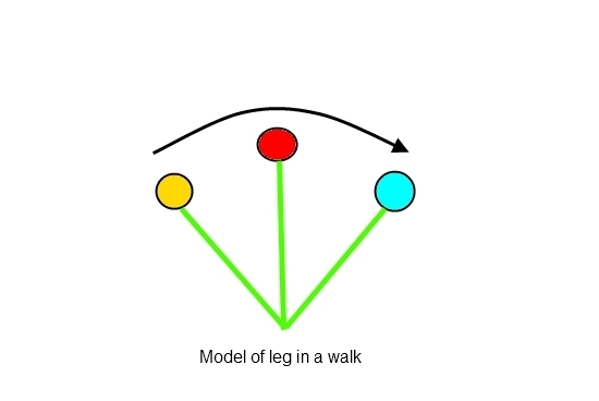 2011_Dec_20_6_Inverted_Pendulum_model.jpg