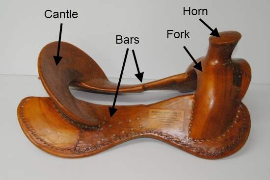 How do you fit a western saddle?